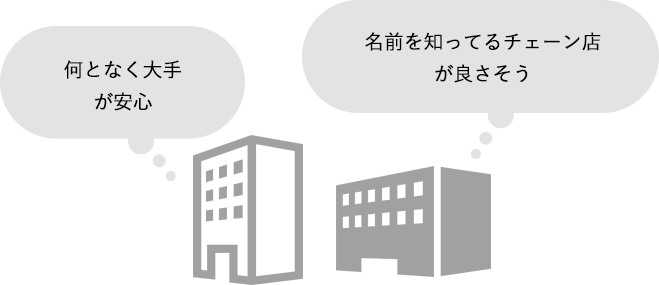 なんとなく大手が安心。名前を知ってるチェーン店が良さそう