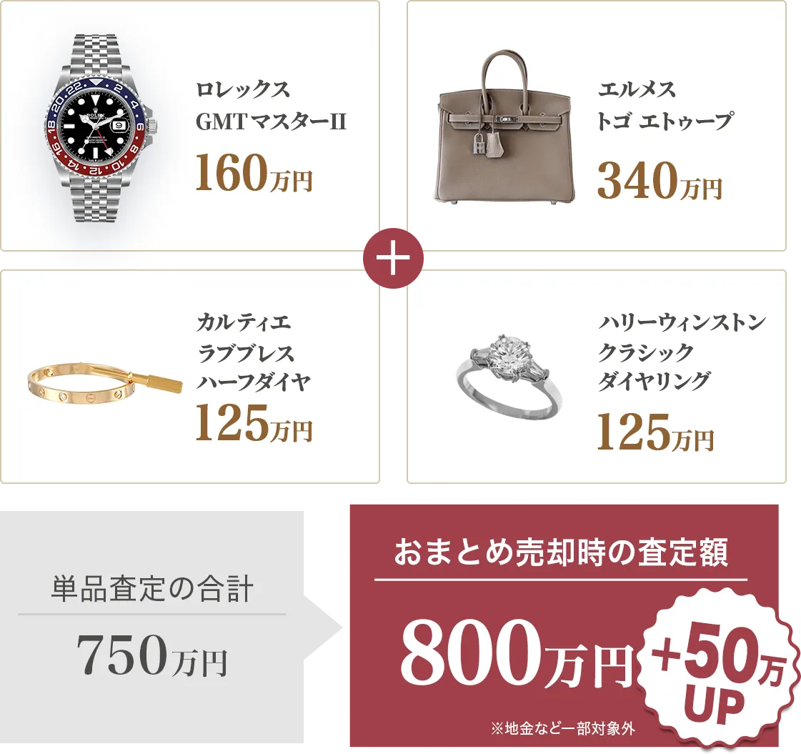 ブランド品、ジュエリーなど複数点のおまとめ査定で査定額アップ