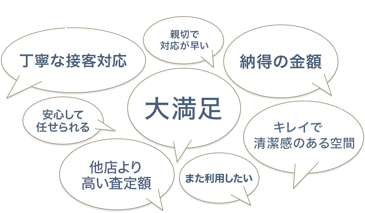 丁寧な接客対応、納得の金額、安心して任せられるなど、多くのお客様から大満足の声をいただいています