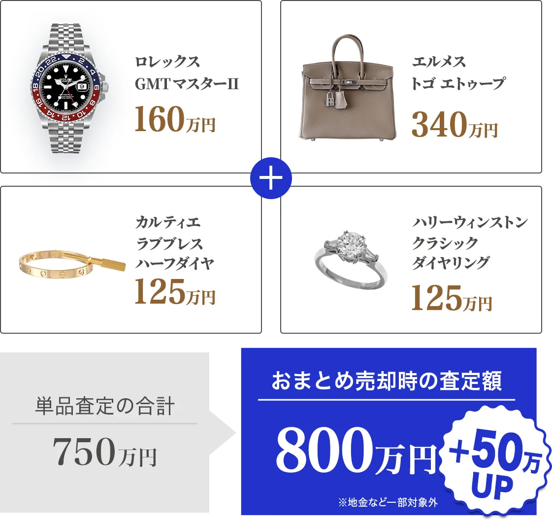 ロレックスやブランドバッグ、ジュエリーなど複数点のおまとめ査定で査定額アップ